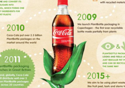 Reducing carbon footprint of plastic bottle