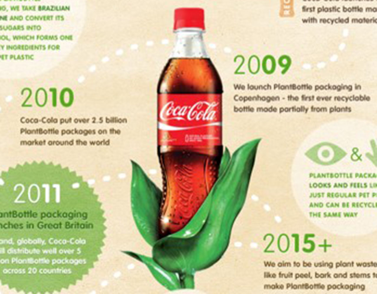Reducing carbon footprint of plastic bottle Imperial Consultants