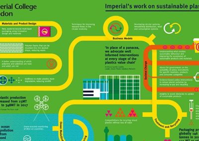 Cleaner greener plastics